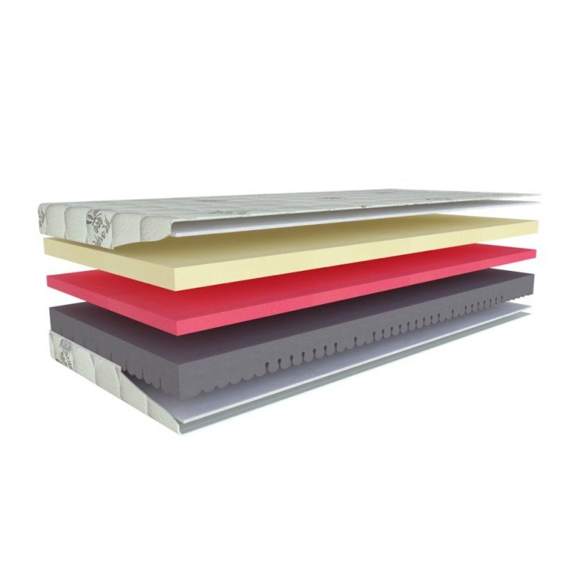 Matrace COMFORT Antibacterial