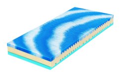 Matrace KOLOS Bio Ecology