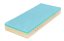 Matrace Super Fox Blue Wellness
