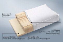 Péřový anatomický polštář Sanasleep