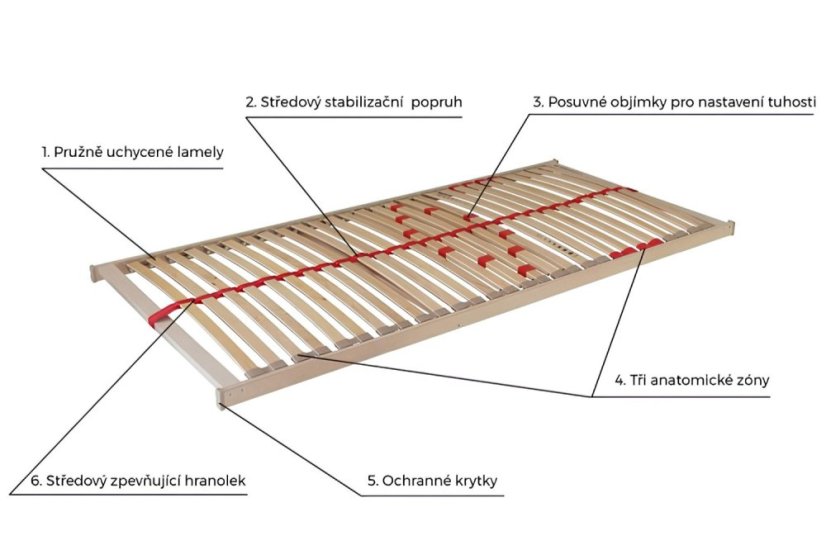 Lamelový rošt Primaflex