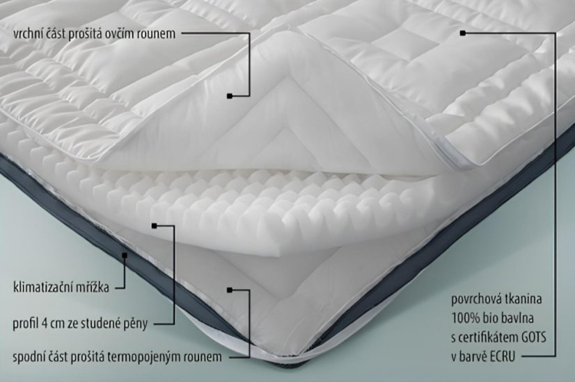 Termoregulační topper Relax new s mřížkou