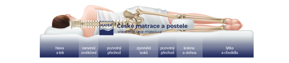 Matrace Enigma | Matrace Matex